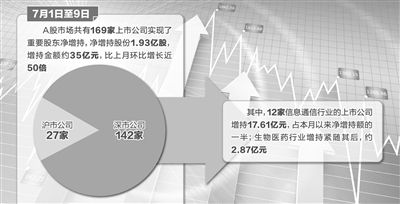 上市公司增持股票，動因、影響及市場策略分析，上市公司增持股票，動因、影響與市場策略深度解析