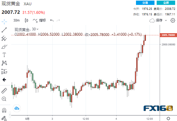 現(xiàn)貨新聞的最新消息，市場動向與深度解讀，現(xiàn)貨新聞速遞，市場動向深度解讀與最新消息