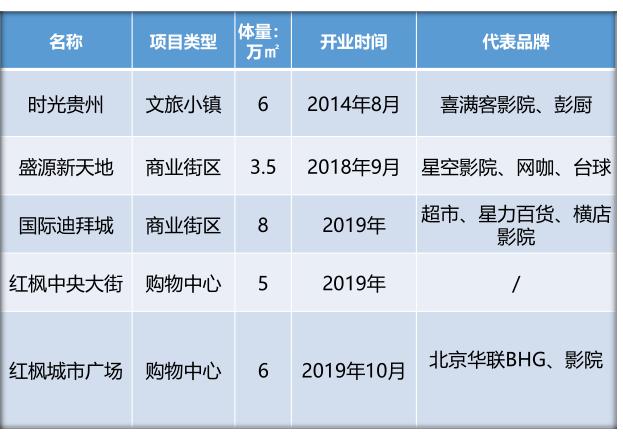 清鎮(zhèn)迪拜城最新消息全面解讀，清鎮(zhèn)迪拜城最新動態(tài)全面解析