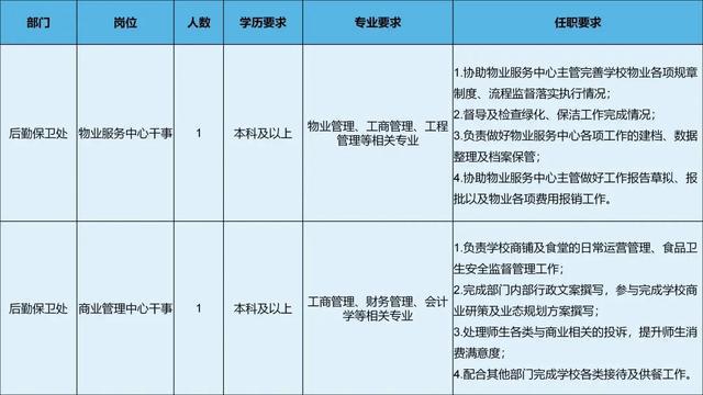 楊林開發(fā)區(qū)最新招工動態(tài)，楊林開發(fā)區(qū)最新招工信息概覽