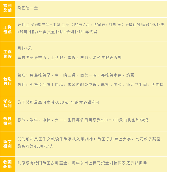 最新招工信息，48歲以下人士的機(jī)會(huì)與選擇，最新招工信息，面向48歲以下人士的就業(yè)機(jī)會(huì)與職業(yè)選擇