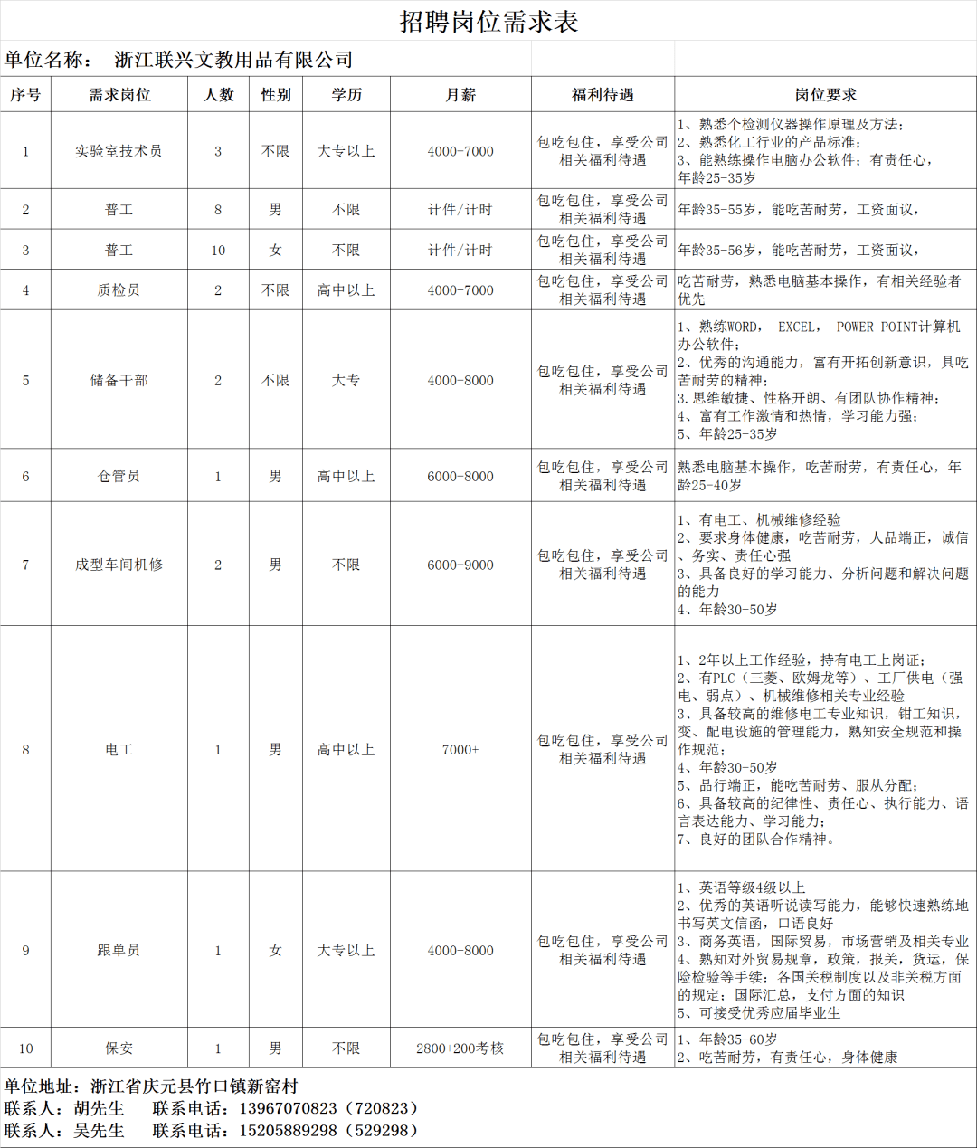 上虞開元最新招聘信息概覽，上虞開元最新招聘信息全面解析