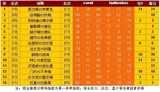 2024年澳彩綜合資料大全：賽事熱門投注項(xiàng)目推薦
