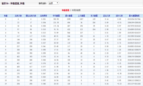 二四六王中王香港資料,全面設(shè)計(jì)實(shí)施策略_標(biāo)準(zhǔn)版1.292