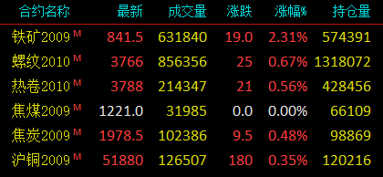 鐵礦石期貨最新新聞，市場(chǎng)走勢(shì)分析與展望，鐵礦石期貨最新動(dòng)態(tài)，市場(chǎng)走勢(shì)分析與未來(lái)展望