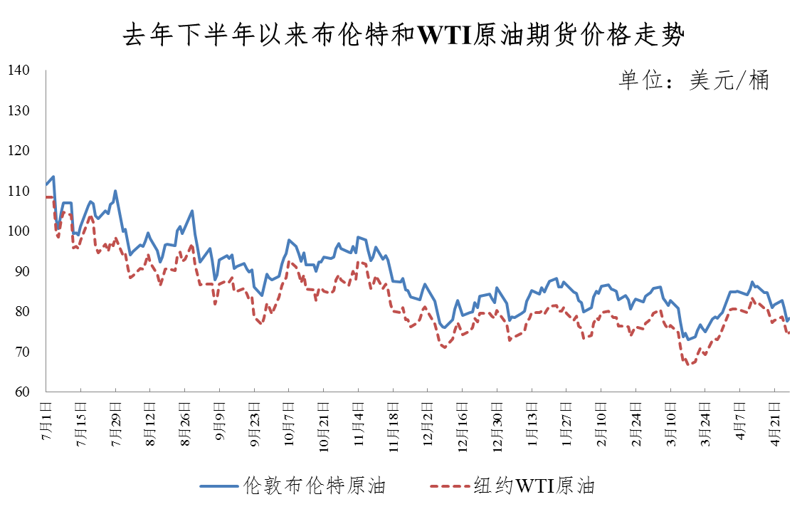 寶雞油價(jià)調(diào)整最新消息，市場(chǎng)趨勢(shì)與影響分析，寶雞油價(jià)調(diào)整最新動(dòng)態(tài)，市場(chǎng)趨勢(shì)及影響深度解析