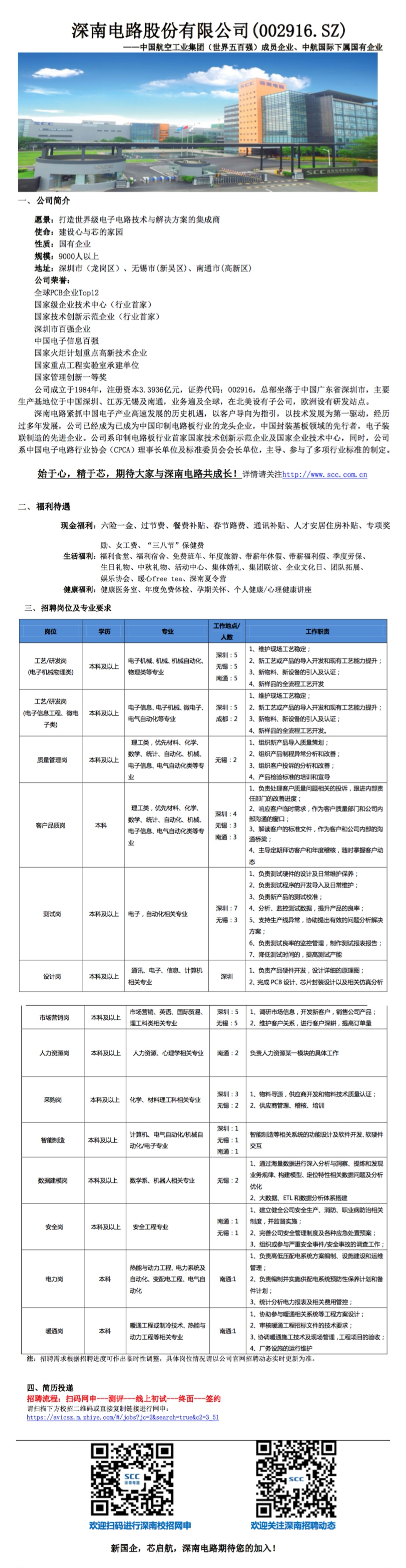 無錫深南電路最新招聘動態(tài)及其影響，無錫深南電路最新招聘動態(tài)及其行業(yè)影響分析