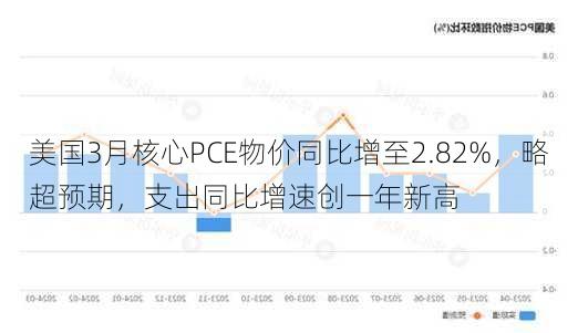 美國第三季度核心PCE增長，解讀背后的經(jīng)濟(jì)動態(tài)與趨勢，美國第三季度核心PCE增長，經(jīng)濟(jì)動態(tài)與趨勢解析