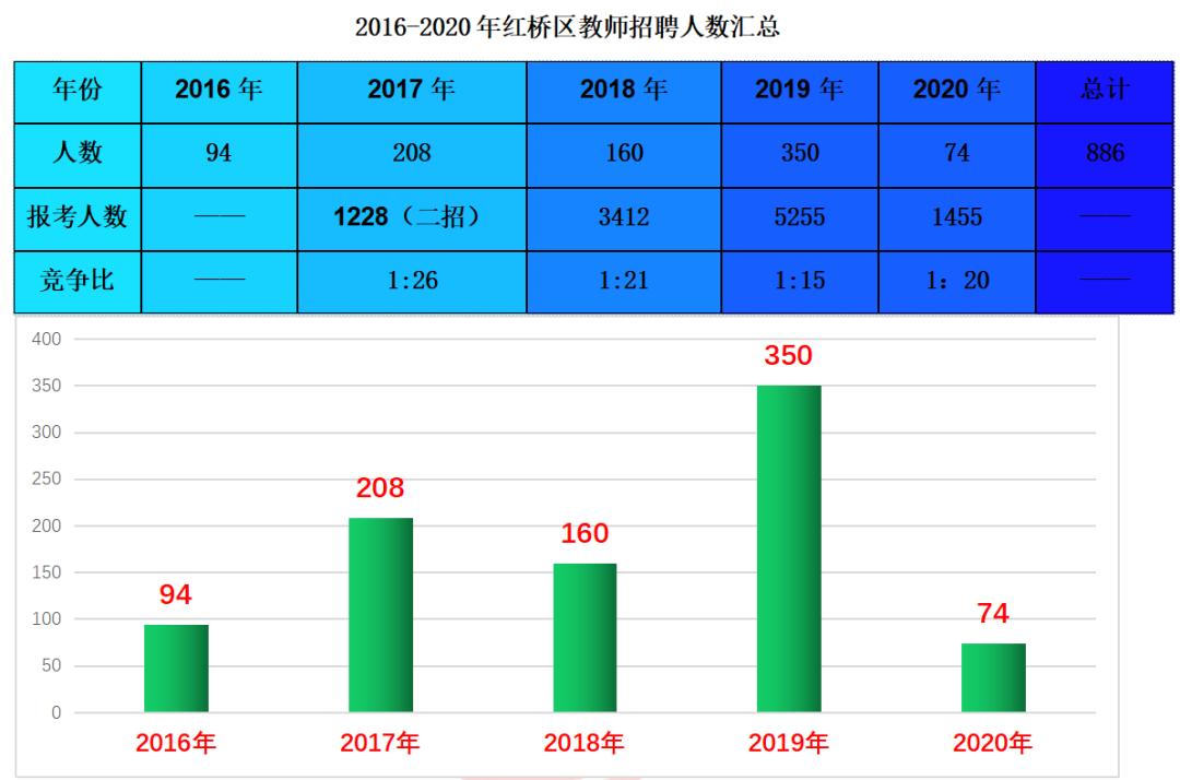 濱海新區(qū)最新招聘信息概覽，濱海新區(qū)最新招聘信息匯總