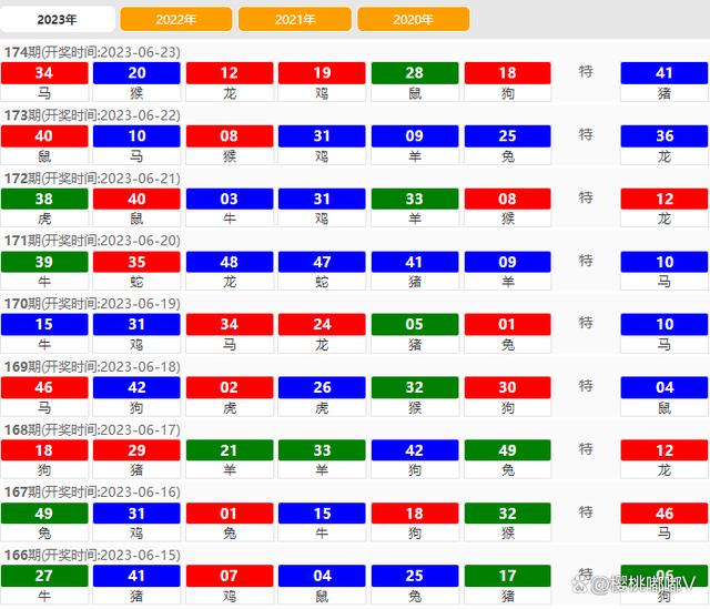 澳門開獎結(jié)果2023年年度綜述，澳門開獎結(jié)果2023年度總結(jié)報告
