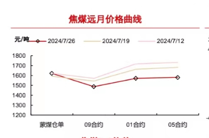 貴州六盤水最新煤價分析，貴州六盤水最新煤價深度解析