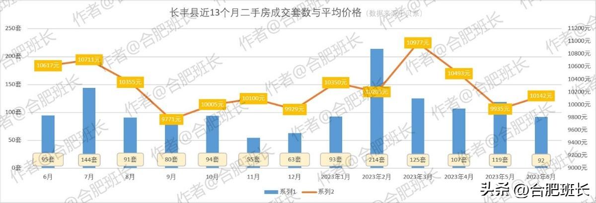 合肥名門北郡最新房價(jià)動態(tài)分析，合肥名門北郡房價(jià)動態(tài)解析