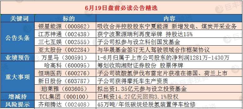 揭秘最新利好公告，探尋數(shù)字代碼背后的機(jī)遇與挑戰(zhàn)——以000938為例，揭秘利好公告與數(shù)字代碼背后的機(jī)遇與挑戰(zhàn)，聚焦代碼000938的洞察之旅
