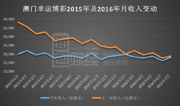 新澳利澳門開獎歷史結果,實地考察數(shù)據(jù)分析_S41.770