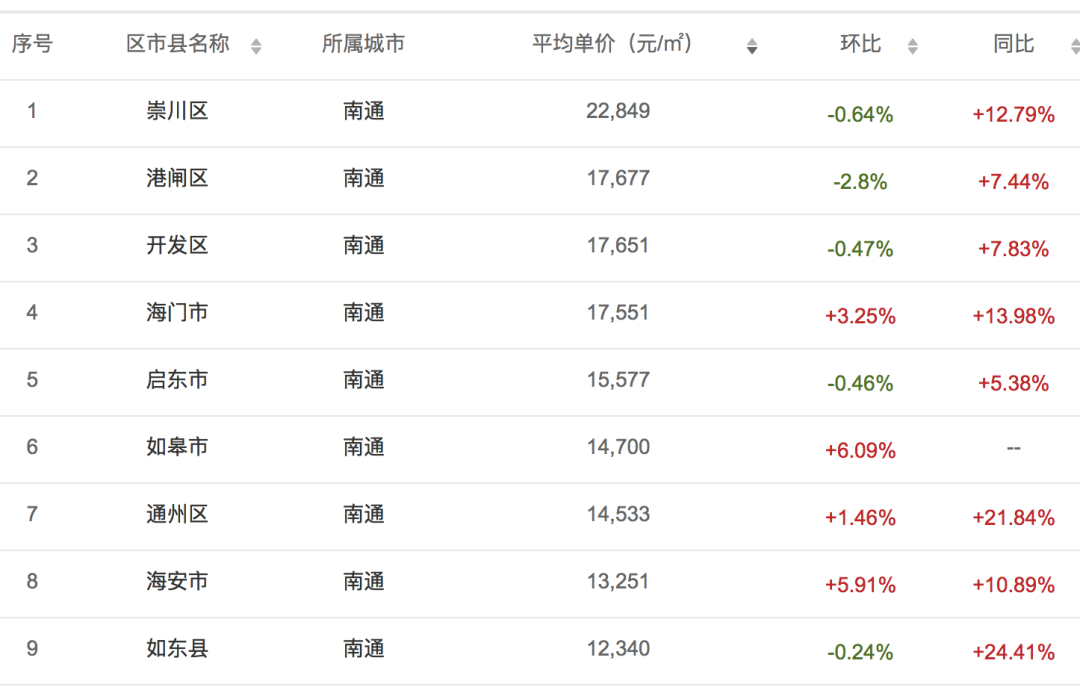 南通樓盤房?jī)r(jià)最新消息，市場(chǎng)走勢(shì)與前景展望，南通樓盤房?jī)r(jià)最新動(dòng)態(tài)，市場(chǎng)走勢(shì)及前景展望