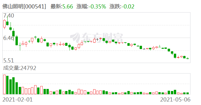 佛山照明股票最新消息深度解析，佛山照明股票最新消息深度解讀與分析