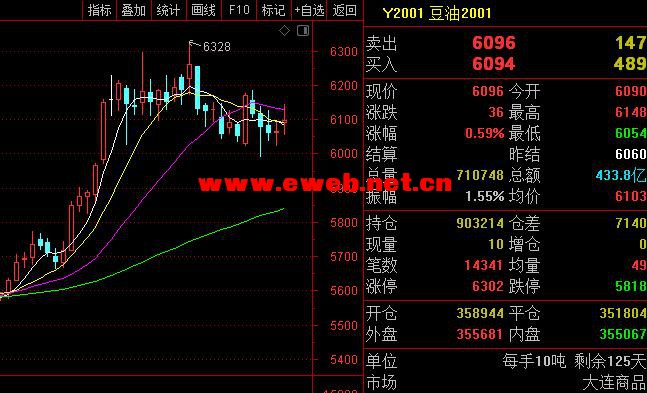 豆油1709期貨最新價(jià)格動(dòng)態(tài)分析，豆油1709期貨最新價(jià)格走勢(shì)深度解析
