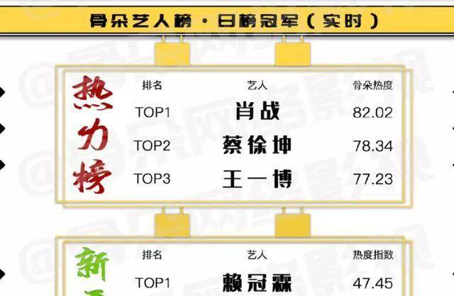 王中王100%期準(zhǔn)一肖專家分析,數(shù)據(jù)分析引導(dǎo)決策_YE版44.497