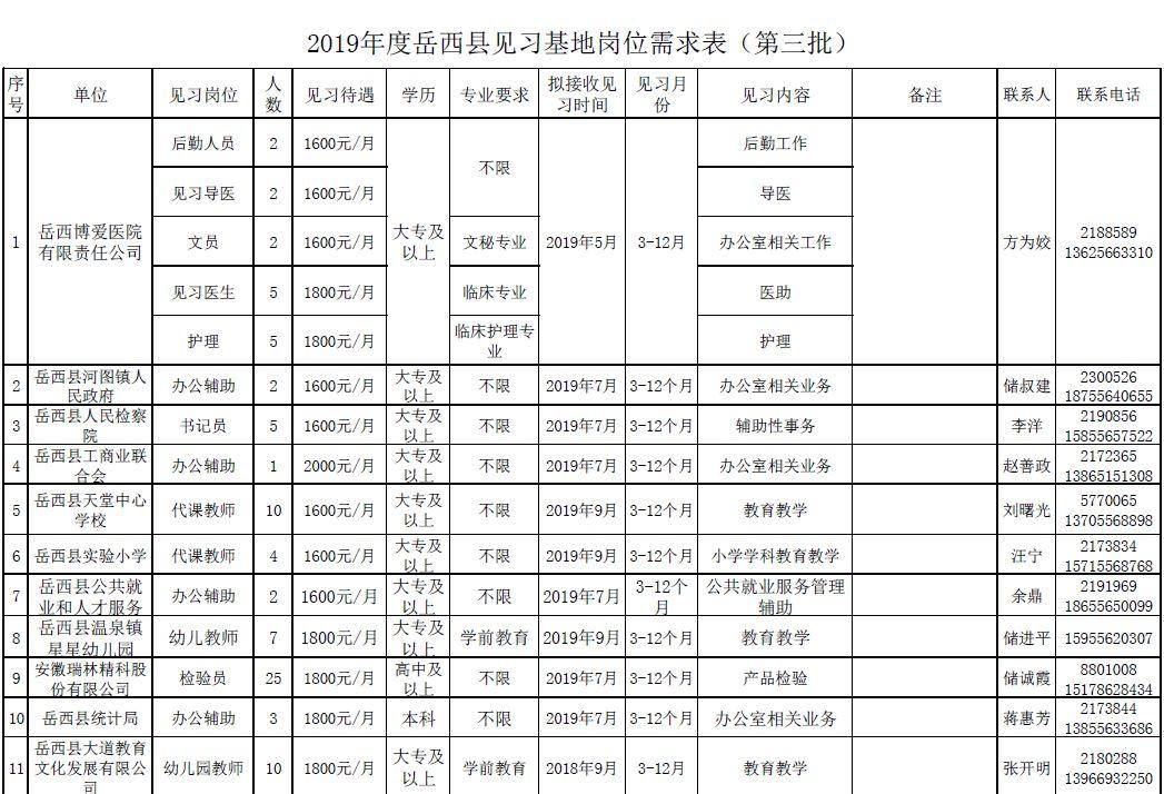 岳西網(wǎng)招聘最新消息——開啟新一輪的人才招募之旅，岳西網(wǎng)開啟新一輪人才招募之旅，最新招聘信息發(fā)布