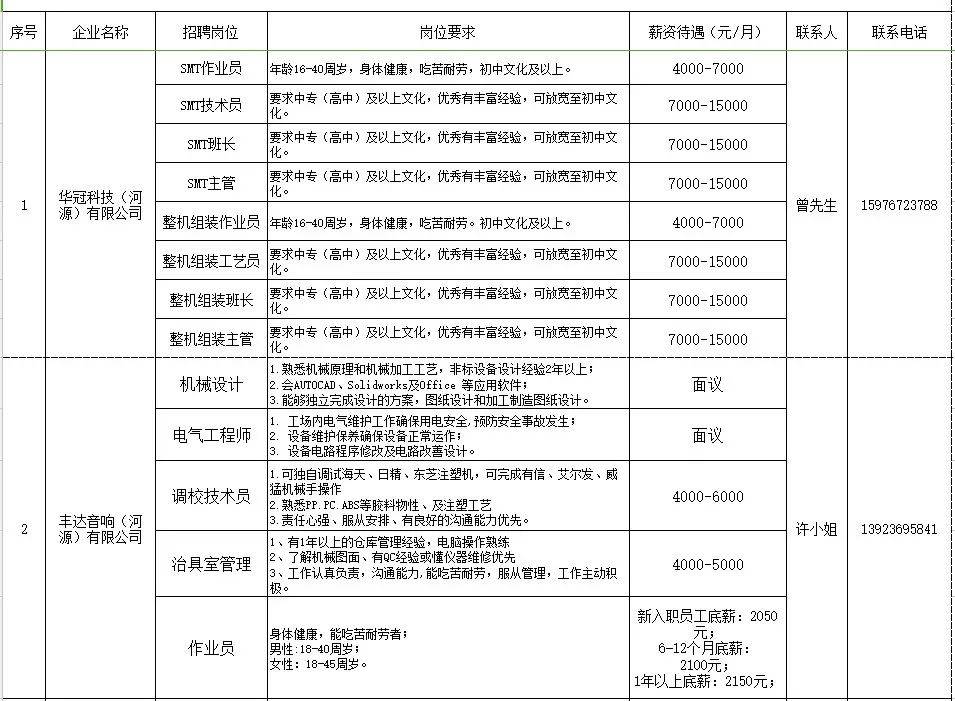 河源堅基最新招聘信息及其相關(guān)細(xì)節(jié)，河源堅基最新招聘信息全解析及應(yīng)聘指南