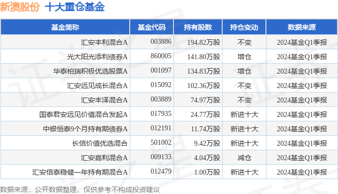 新澳近期彩票記錄概覽（第X期至第50期），新澳彩票記錄概覽，第X期至第50期精彩回顧