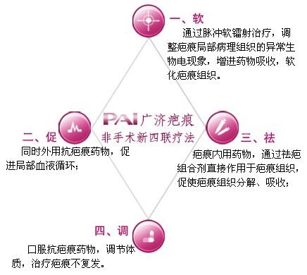 四聯(lián)療法，最新最經(jīng)典的治療方案探討，四聯(lián)療法，最新經(jīng)典治療方案深度探討