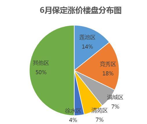 保定市房價最新消息，市場走勢與影響因素分析，保定市房價動態(tài)，市場走勢與影響因素深度解析