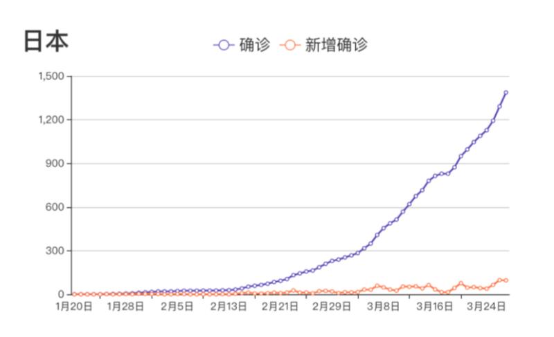 全球疫情結(jié)束時間預測最新分析，全球疫情結(jié)束時間最新預測分析