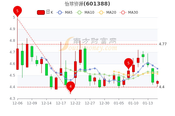 怡球資源股票最新消息深度解析，怡球資源股票最新消息深度解讀與分析