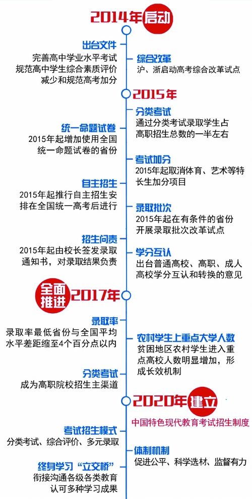 河南高考改革最新方案，邁向多元化評(píng)價(jià)體系的新征程（2018年版），河南高考改革最新方案，多元化評(píng)價(jià)體系新征程（2018年）