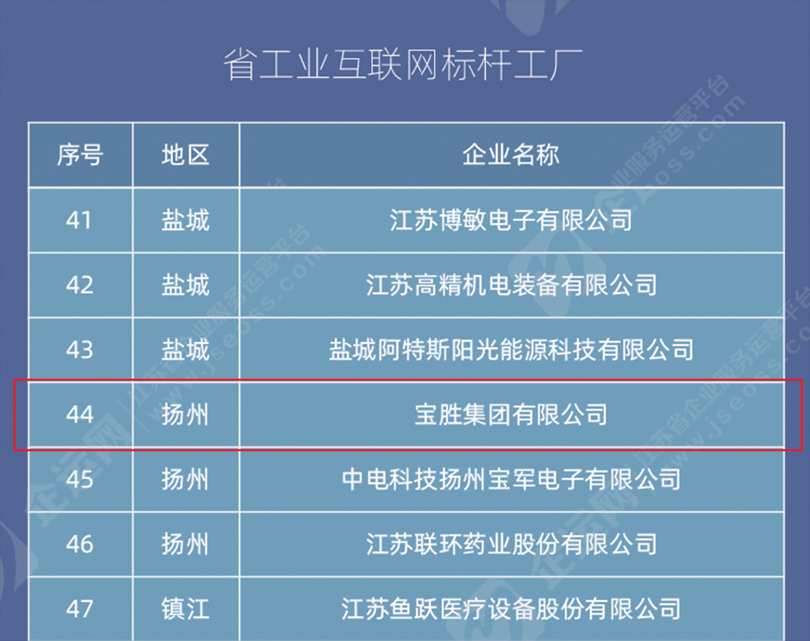 江蘇聯(lián)寶訂單最新消息，引領(lǐng)行業(yè)新動(dòng)向，江蘇聯(lián)寶訂單最新動(dòng)態(tài)，引領(lǐng)行業(yè)新風(fēng)潮
