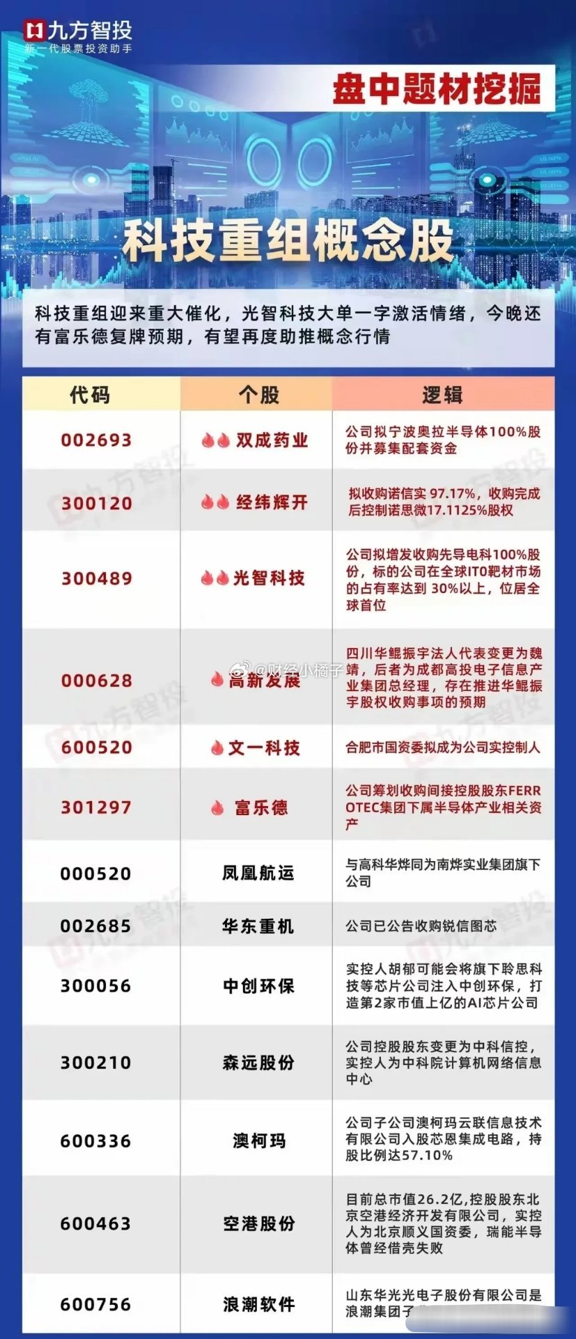 推薦 第850頁