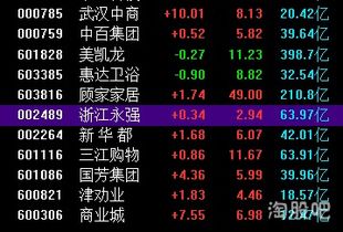 央企重組股票一覽，變革中的機(jī)遇與挑戰(zhàn)，央企重組股票概覽，變革中的機(jī)遇與挑戰(zhàn)