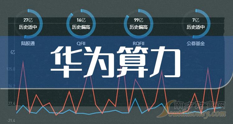華為算力概念下的龍頭股，探尋5元左右股市新星，華為算力概念下的龍頭股，探尋股市新星，聚焦5元左右潛力股