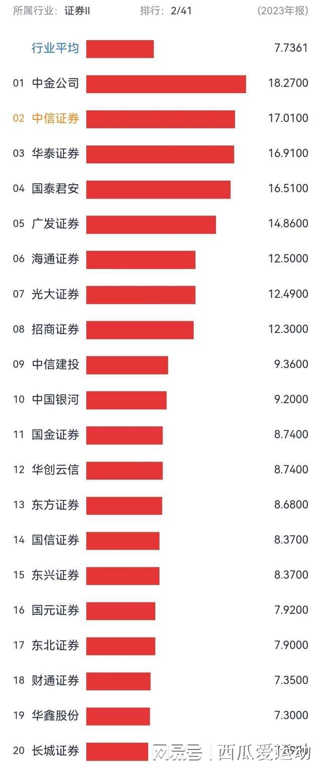 全國券商排名一覽表，揭示中國證券市場(chǎng)實(shí)力格局，全國券商排名揭示，中國證券市場(chǎng)實(shí)力格局一覽表