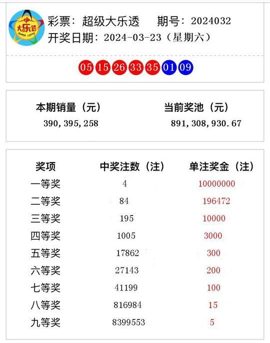 關于澳門彩票開獎結果的探討——警惕違法犯罪風險，澳門彩票開獎結果探討，警惕違法犯罪風險