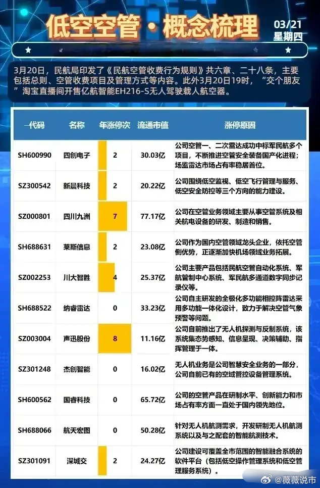 低空經濟上市公司名單及其發(fā)展動態(tài)解析，低空經濟上市公司名單與發(fā)展動態(tài)深度解析