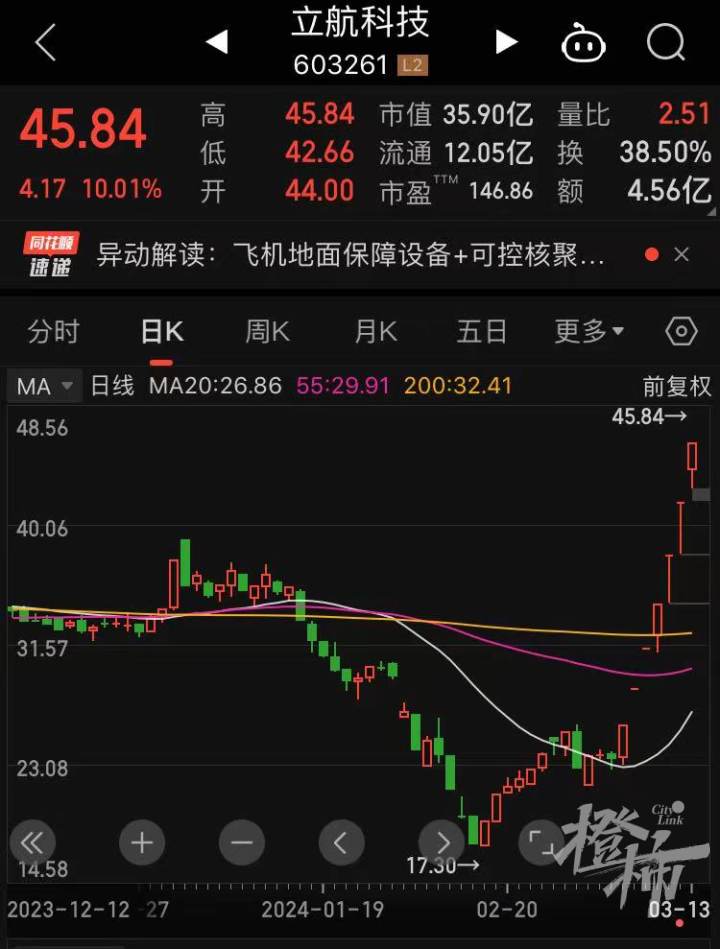 飛行汽車龍頭股票一覽表，未來交通領(lǐng)域的投資熱點，飛行汽車龍頭股票概覽，未來交通領(lǐng)域投資熱點展望