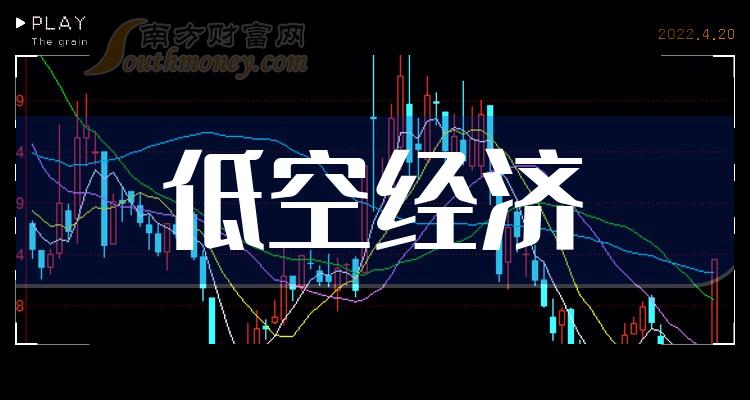 低空概念股龍頭股，引領(lǐng)未來航空產(chǎn)業(yè)的新力量，低空概念股龍頭引領(lǐng)航空產(chǎn)業(yè)未來新力量