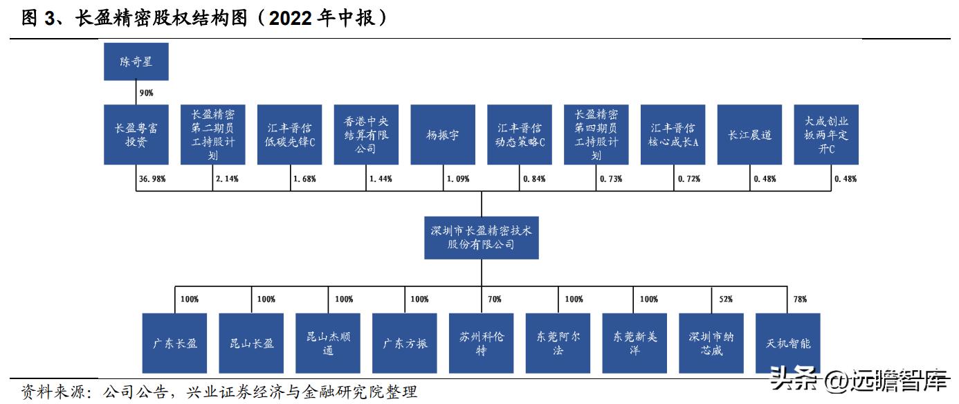 長盈精密，瞄準80元目標價的潛力股分析，長盈精密，瞄準目標價80元，深度解析其潛力股價值