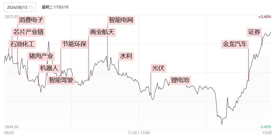 弘訊科技所屬板塊探析，弘訊科技所屬板塊深度解析