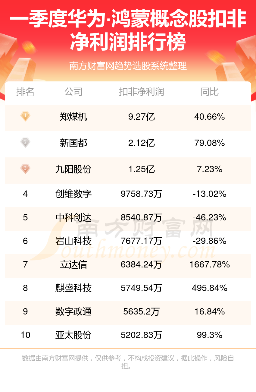 華為股票最佳投資選擇，探尋最佳的三只股票，華為股票投資優(yōu)選，探尋最佳三只股票投資機(jī)會(huì)