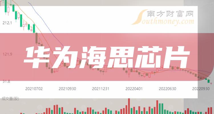 華為芯片上市公司龍頭股，引領(lǐng)科技風(fēng)潮，鑄就行業(yè)標(biāo)桿，華為芯片上市公司龍頭股，引領(lǐng)科技風(fēng)潮，鑄就行業(yè)標(biāo)桿典范