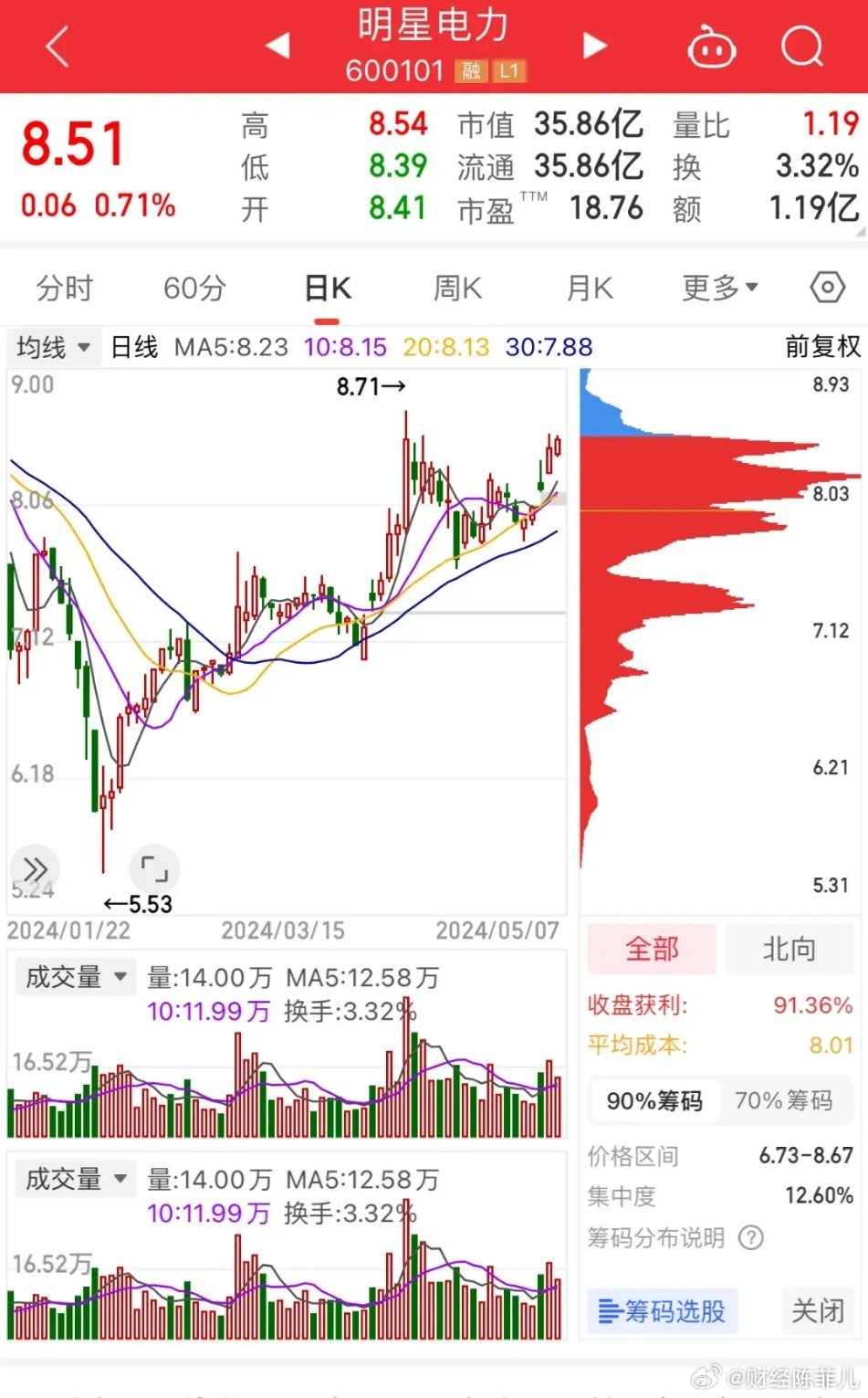電力重組背景下的十只潛力股票分析，電力重組背景下的潛力股票分析，十只股票展望