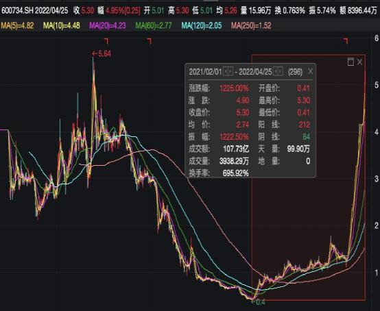 軟通動力未來，展望一個60倍牛股的成長之路，軟通動力未來展望，牛股成長之路，邁向60倍增長之路