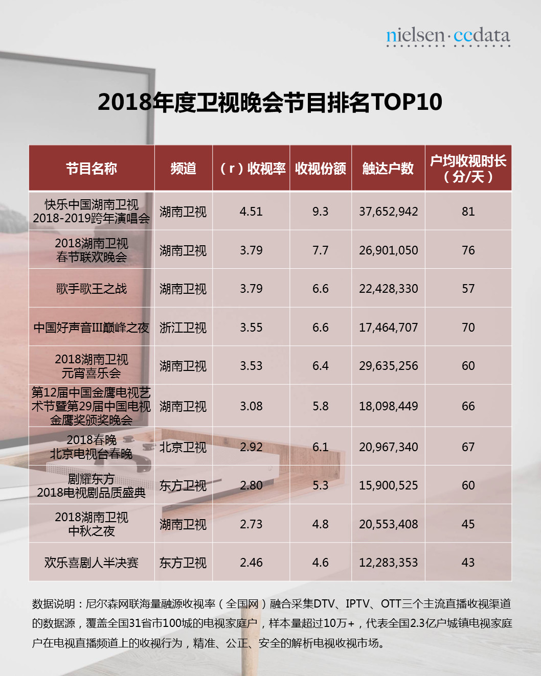 最新綜藝收視率排行榜，熱門節(jié)目一覽，熱門綜藝收視率榜單TOP榜揭曉，最新綜藝節(jié)目排行榜概覽