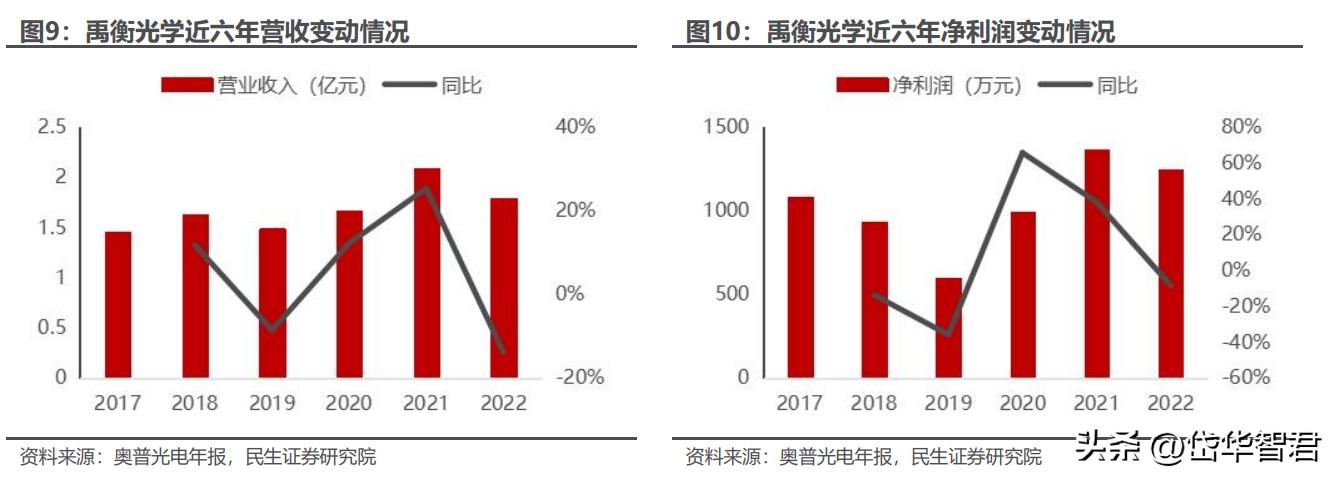 奧普光電股票最新消息全面解析，奧普光電股票最新消息全面解讀