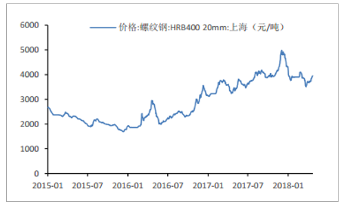 中國煤炭價(jià)格走勢圖最新分析，中國煤炭價(jià)格走勢圖最新分析及趨勢預(yù)測