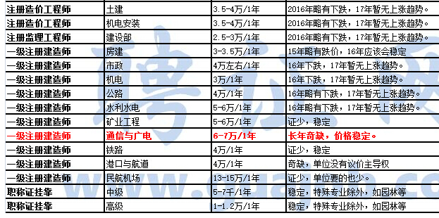 巖土工程師最新掛靠價(jià)格及其相關(guān)探討，巖土工程師最新掛靠價(jià)格及相關(guān)探討分析