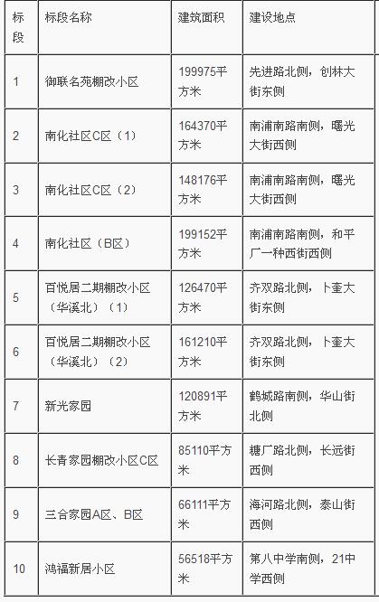 鐵南棚改最新消息，重塑城市面貌，助力民生改善，鐵南棚改最新動(dòng)態(tài)，重塑城市形象，民生改善再提速